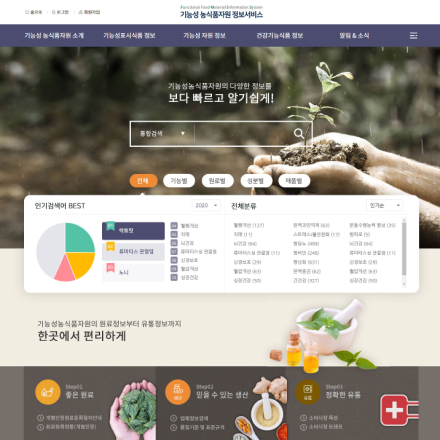 기능성농식품자원정보서비스
